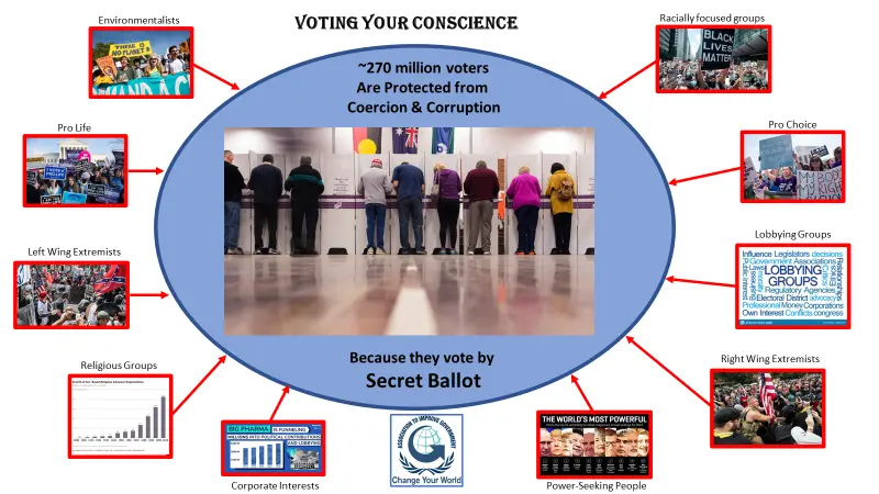 voting your conscience